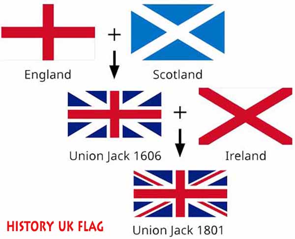 History of the united kingdom flag